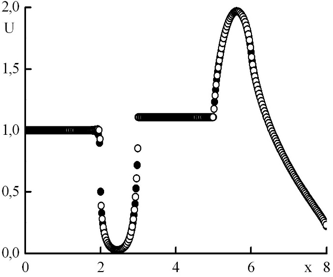 Graph4